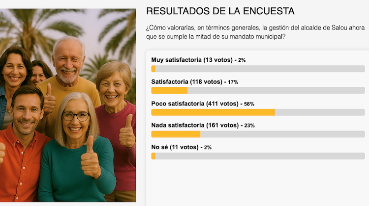 encuesta ciudadana salou